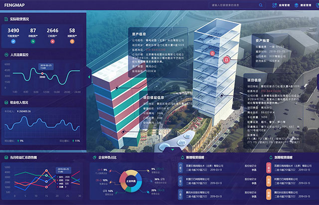 智慧园区可视化管理系统