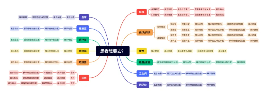 医院智慧服务分级评估，您准备好了吗？(图2)