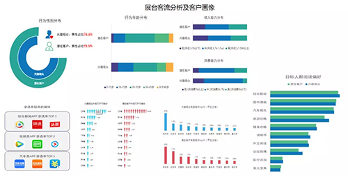 展后统计分析