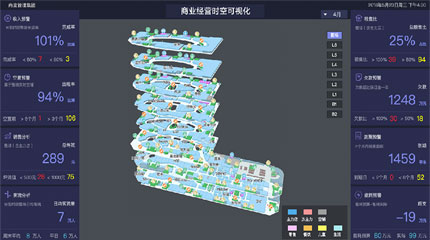 大型购物商场可视化管理系统